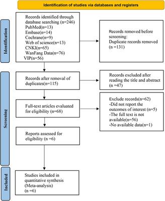 Efficacy and safety evaluation of Allisartan Isoproxil in patients with hypertension: a meta-analysis